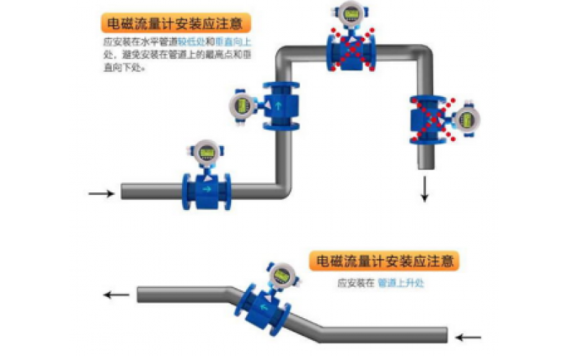 DSQN-16开云电子注册-（中国）官方网站电磁流量计小知识