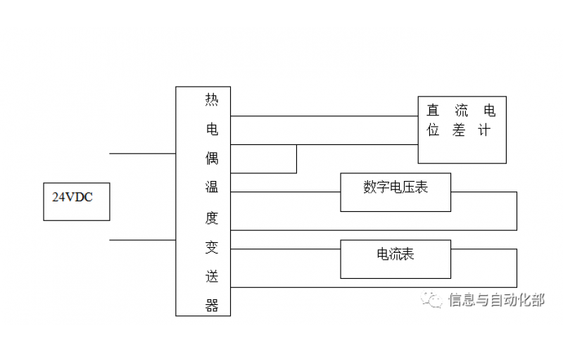 KS-BJ开云电子注册-（中国）官方网站温度变送器校准办法