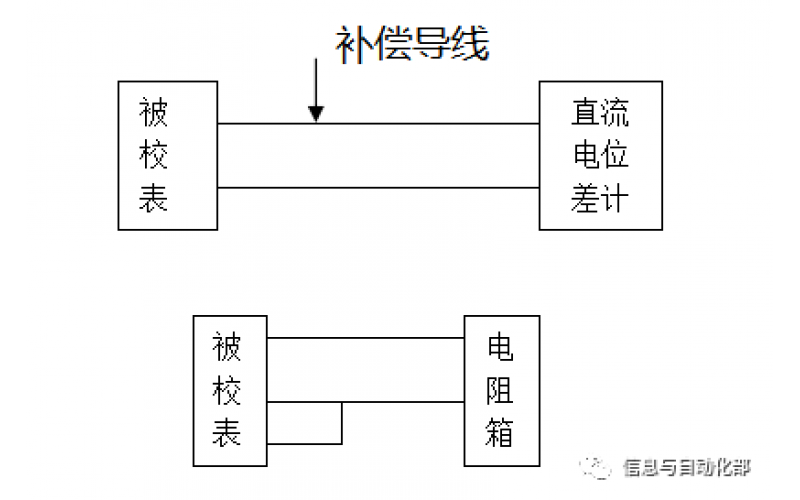 WHQ-F开云电子注册-（中国）官方网站数字温度指示仪校准办法