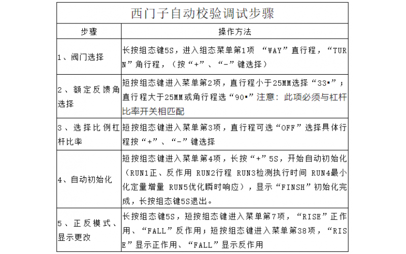 WHY-Q开云电子注册-（中国）官方网站气动调节阀波动维修处理