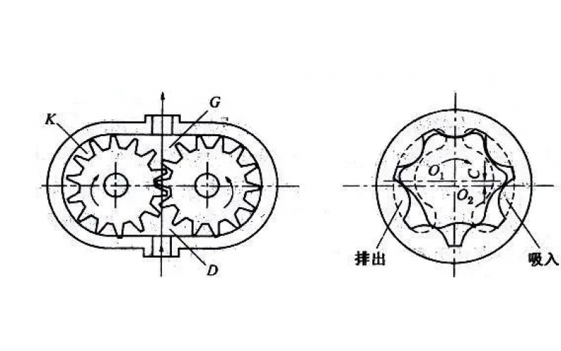 DX-5KL开云电子注册-（中国）官方网站齿轮泵的使用维修保养知识介绍