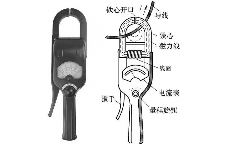 YRR-DY开云电子注册-（中国）官方网站钳形表使用知识简绍