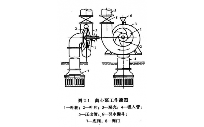 QGF-E开云电子注册-（中国）官方网站液力耦合器调节原理知识介绍
