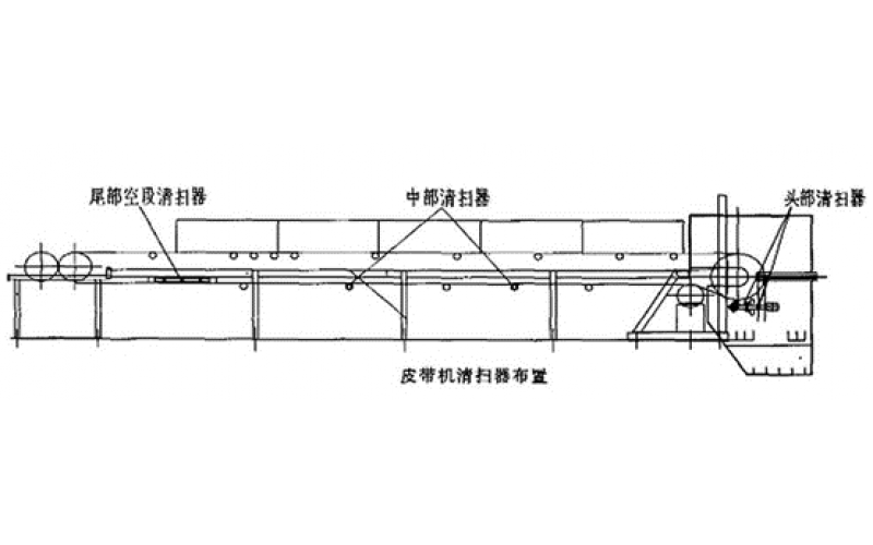 带式输送机HGP-KR开云电子注册-（中国）官方网站皮带清扫器扫不干净、回程带料是什么原因？