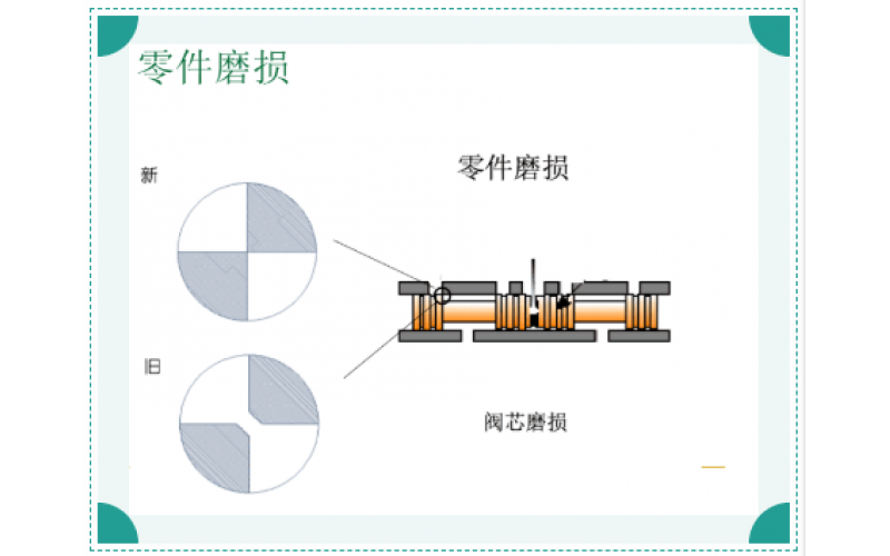 ERQ-300开云电子注册-（中国）官方网站电液伺服阀故障原因排除知识分享-科威