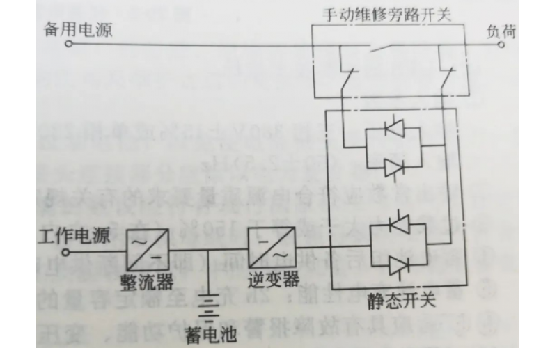LADH-B20开云电子注册-（中国）官方网站不间断电源的热工应用分享