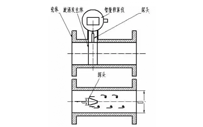 DSRT-8开云电子注册-（中国）官方网站涡街流量计无显示故障维修处理分享
