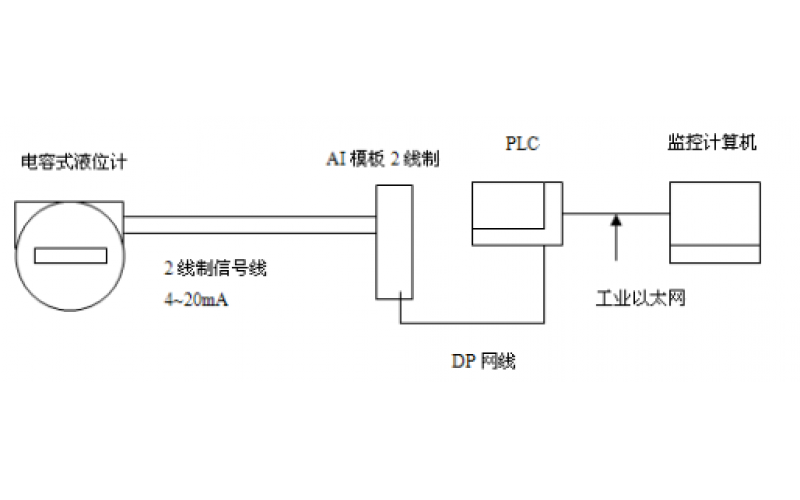 GF5-J5开云电子注册-（中国）官方网站电容液位计的应用及维护分享