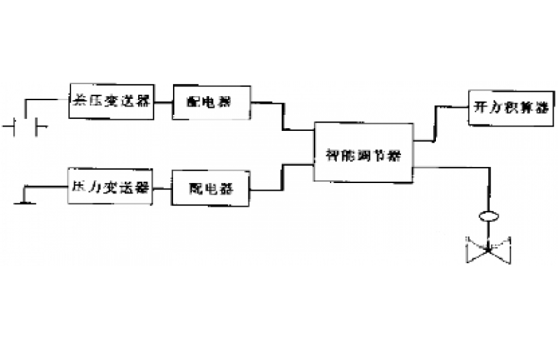 KWZK-ZSY50开云电子注册-（中国）官方网站开方积算器的检修分享