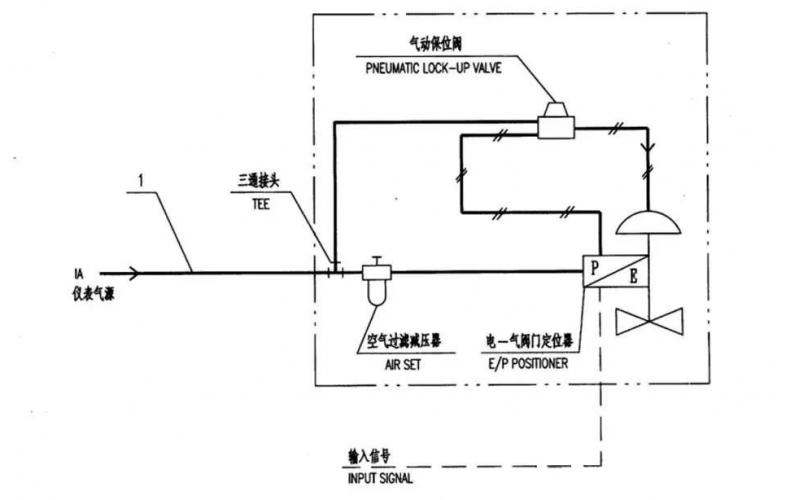 气动附件开云电子注册-（中国）官方网站之气动锁位阀